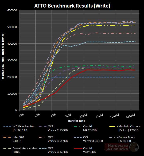 Тест SSD Crucial V4